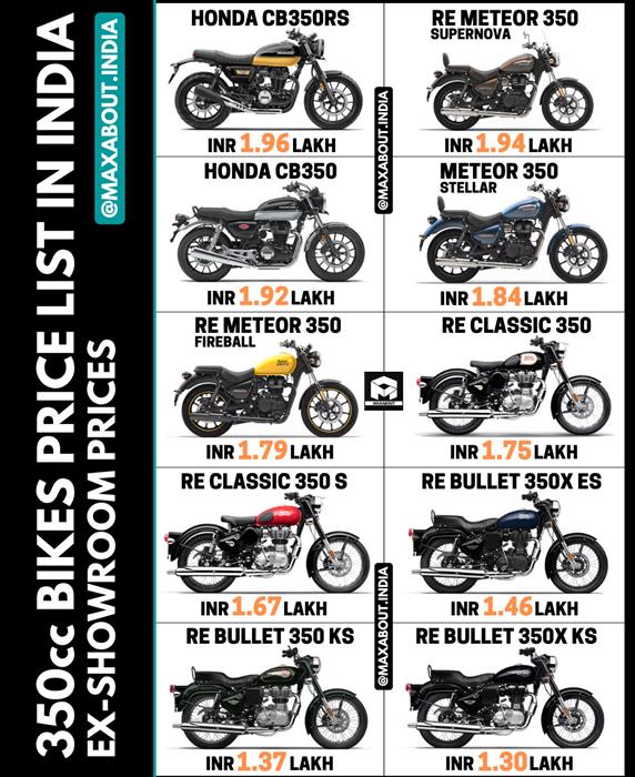 All bike cc list sale