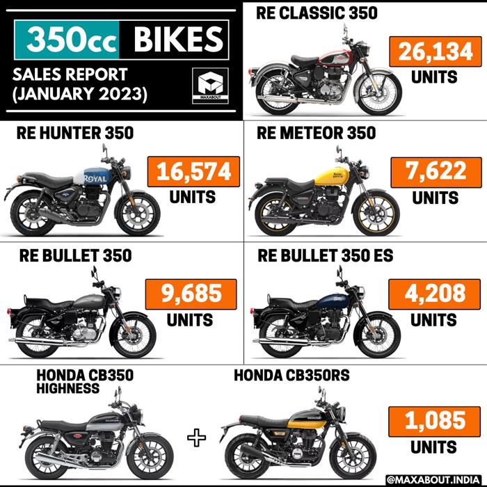 January bike sales sale