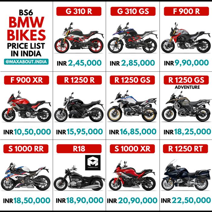 BS6 BMW Bikes Ex Showroom Price List in India