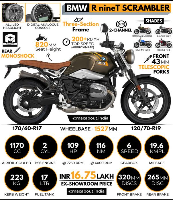 R ninet online scrambler 2021