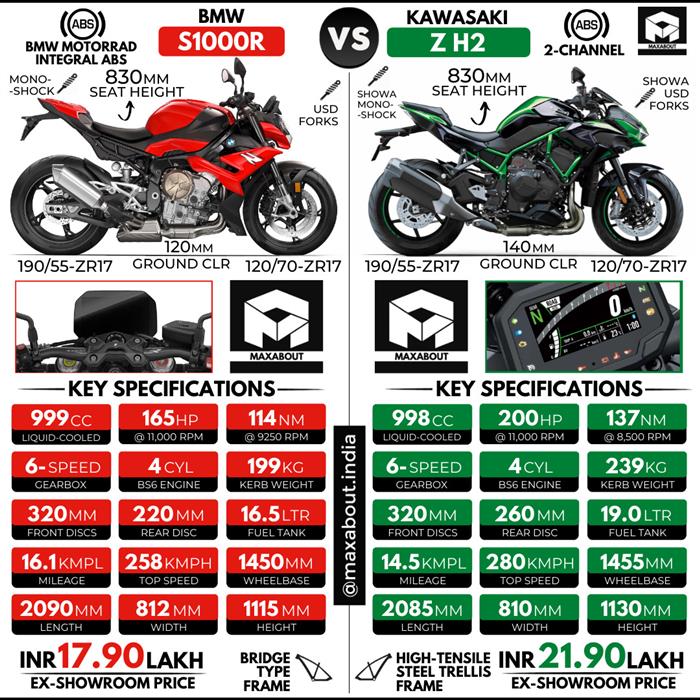 H2 s1000rr deals