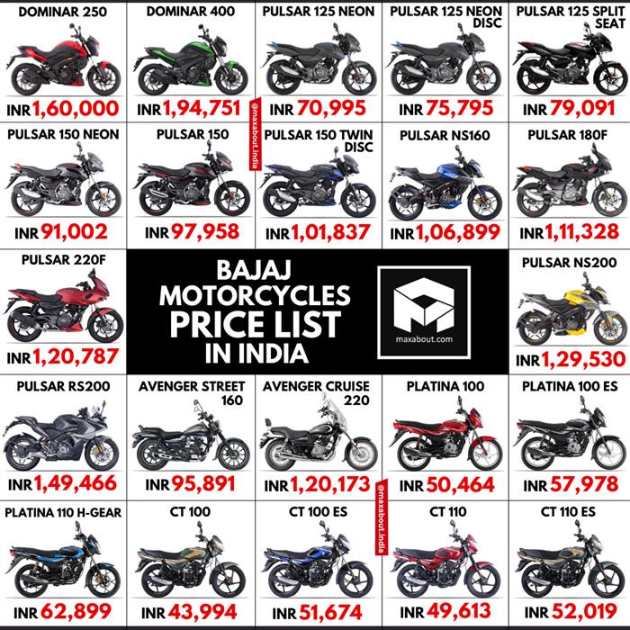 BS6 Bajaj Bikes Price List All Models