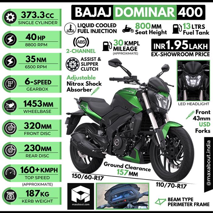 BS6 Bajaj Dominar 400: All You Need to Know