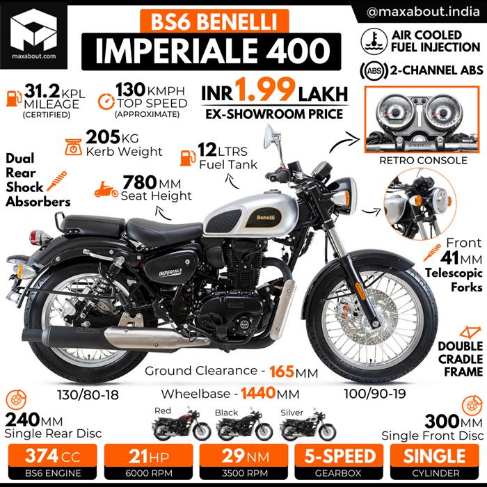 Bs6 Benelli Imperiale 400 Infographic