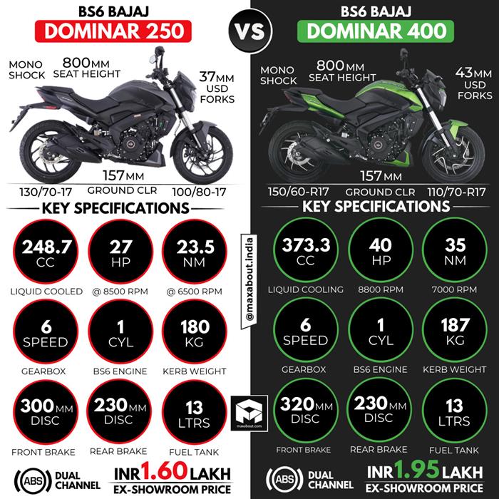 Bajaj dominar shop 250 maxabout