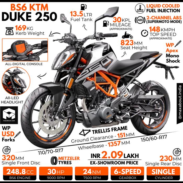 Duke deals 250 hd