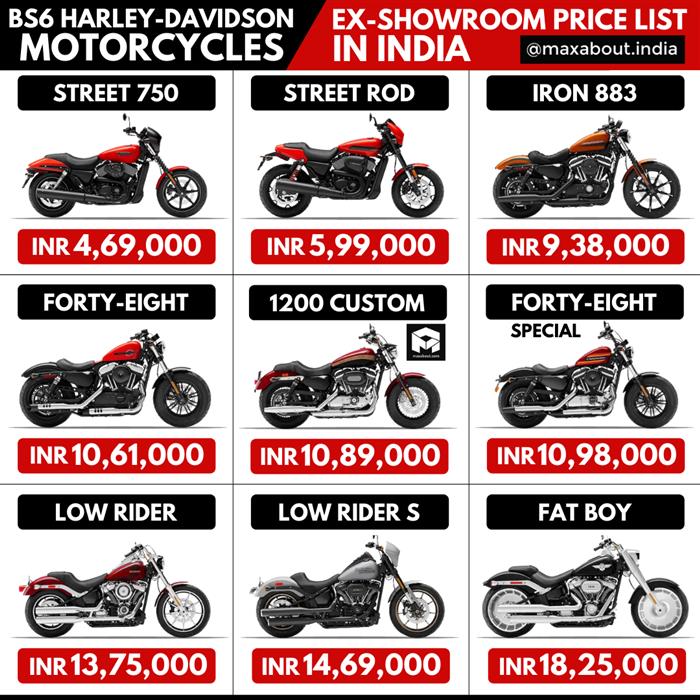 harley davidson all models price list