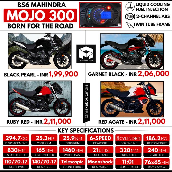 Mahindra deals mojo bs6