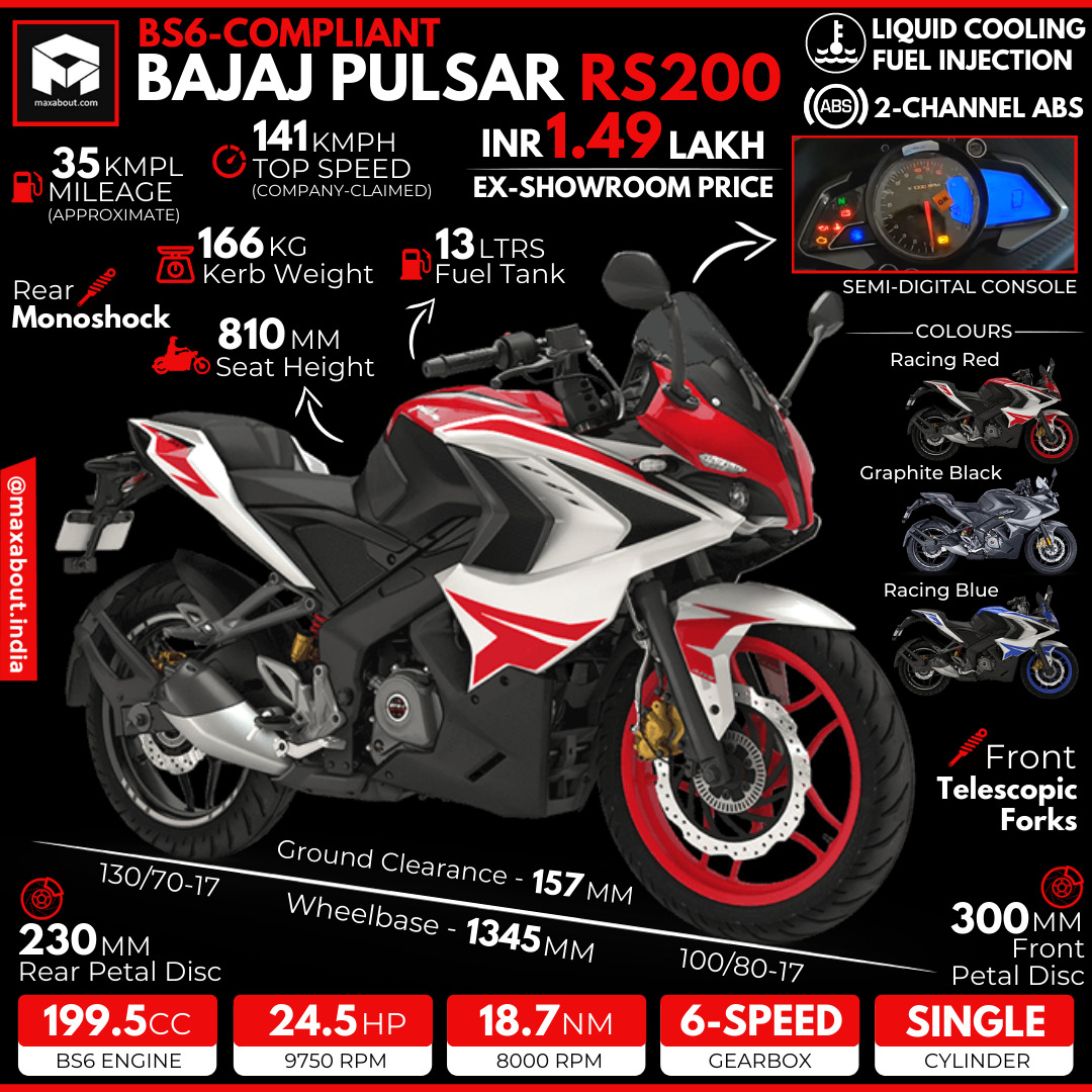 BS6 Bajaj Pulsar RS200 Sportbike Infographic