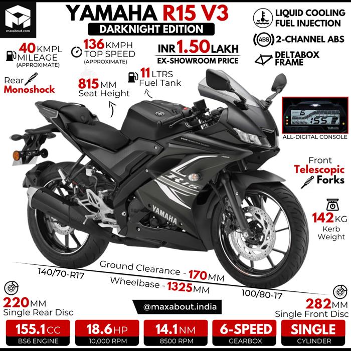 Yamaha r15 deals v3 bs6 mileage