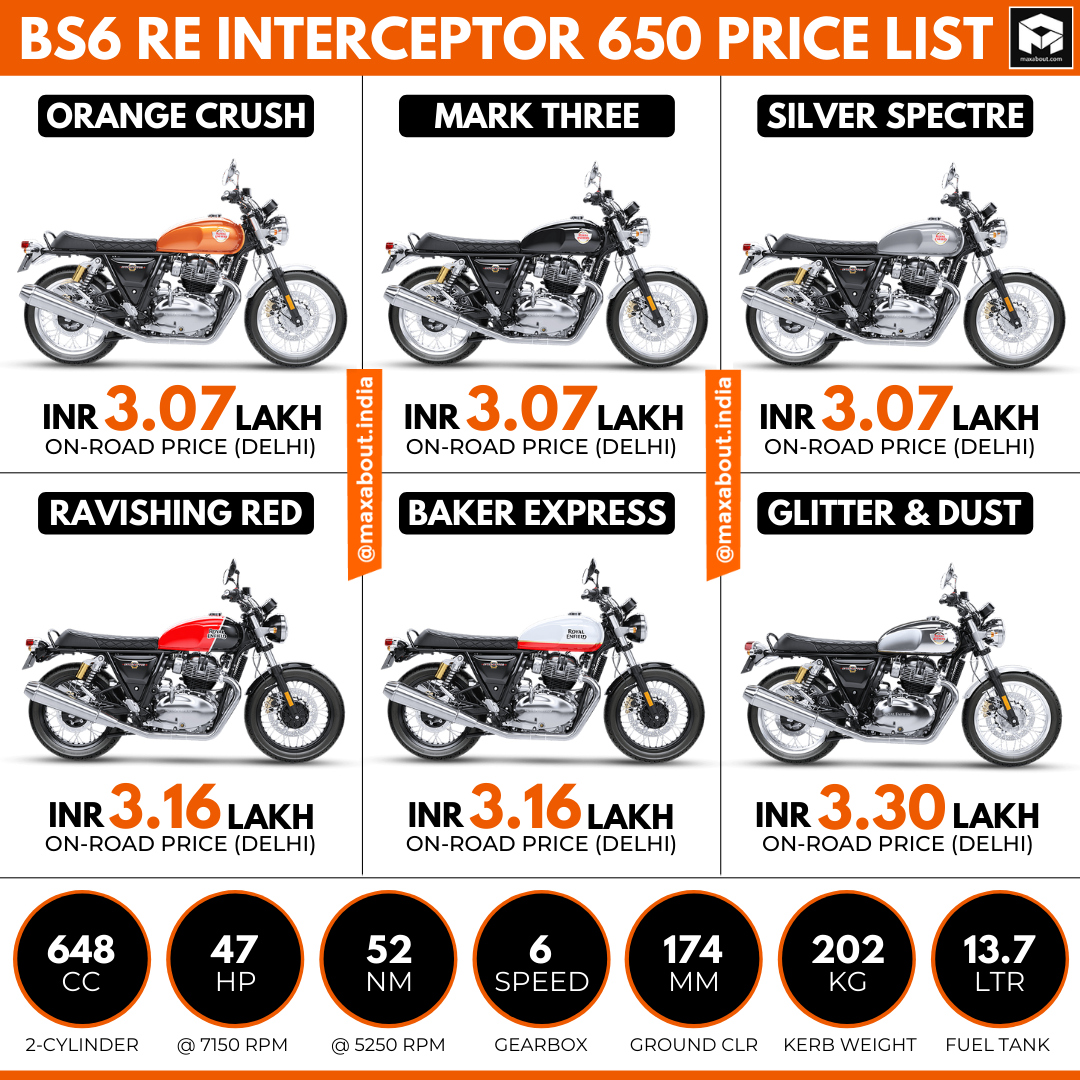 interceptor 650 on road price