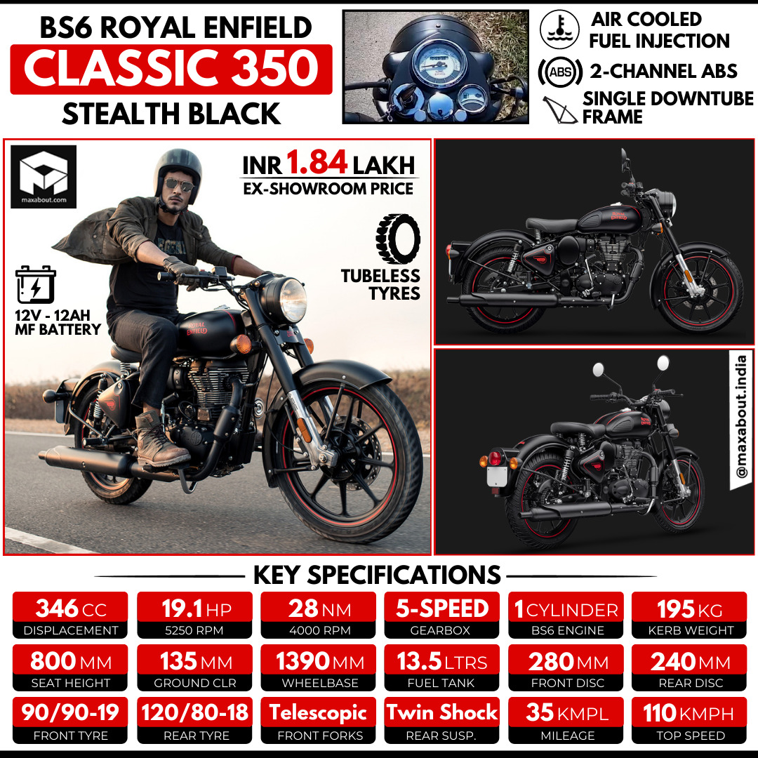 BS6 Royal Enfield Classic 350 Stealth Black Infographic
