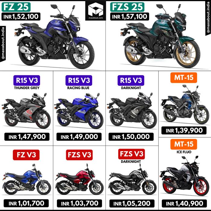 Yamaha bikes price list 2021 sale