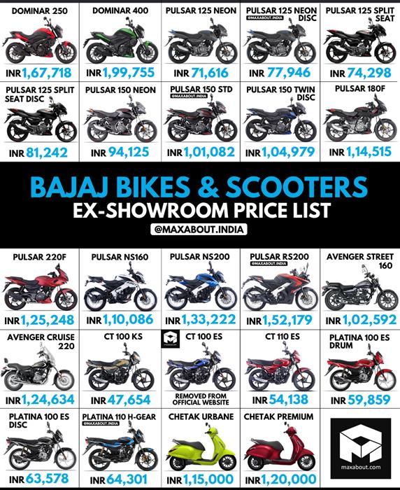 new all bike price 2021