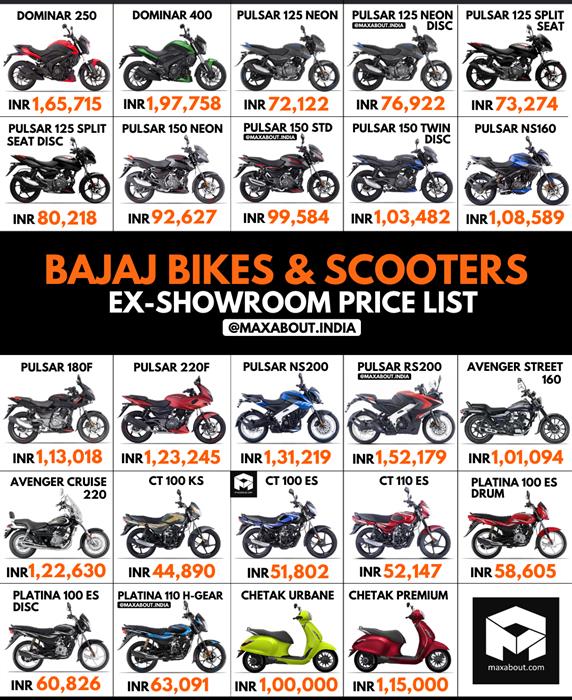 Bajaj Bikes and Scooters Ex Showroom Price List