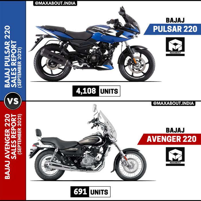 Bajaj deals pulsar avenger