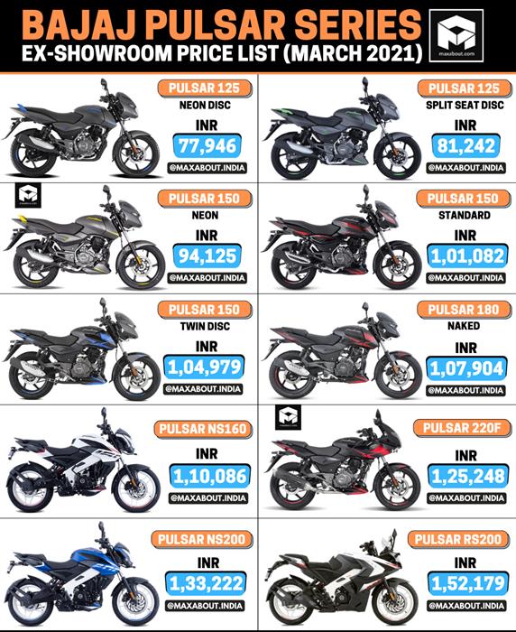 Pulsar rate list new arrivals