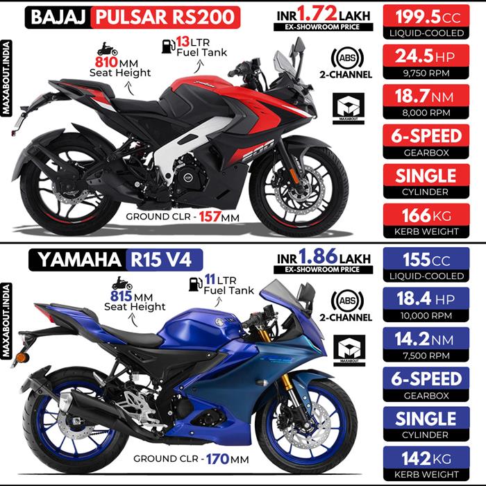 Pulsar r15 2024