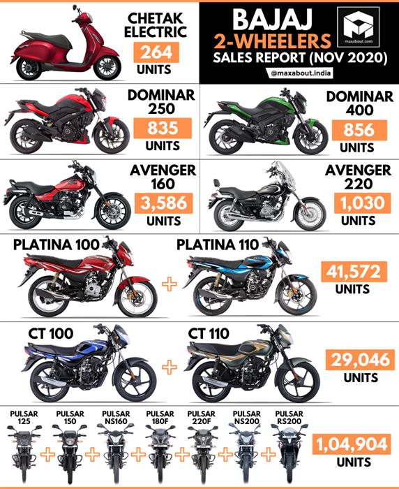 Bajaj bike sell sales