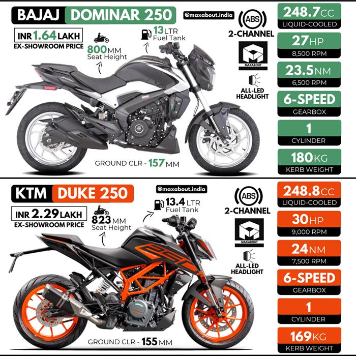 Bajaj dominar 250 maxabout top