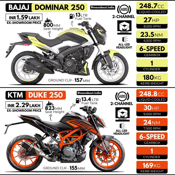 Dominar 250 maxabout top