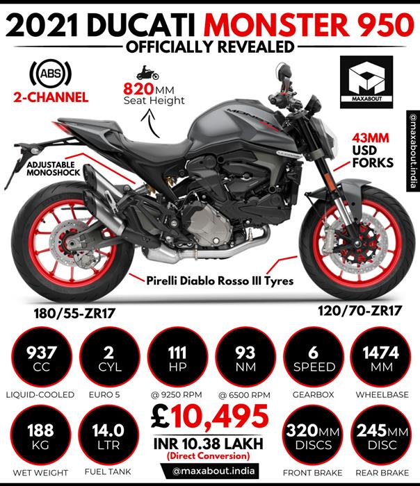 2021 Ducati Monster 950 Specs and Price