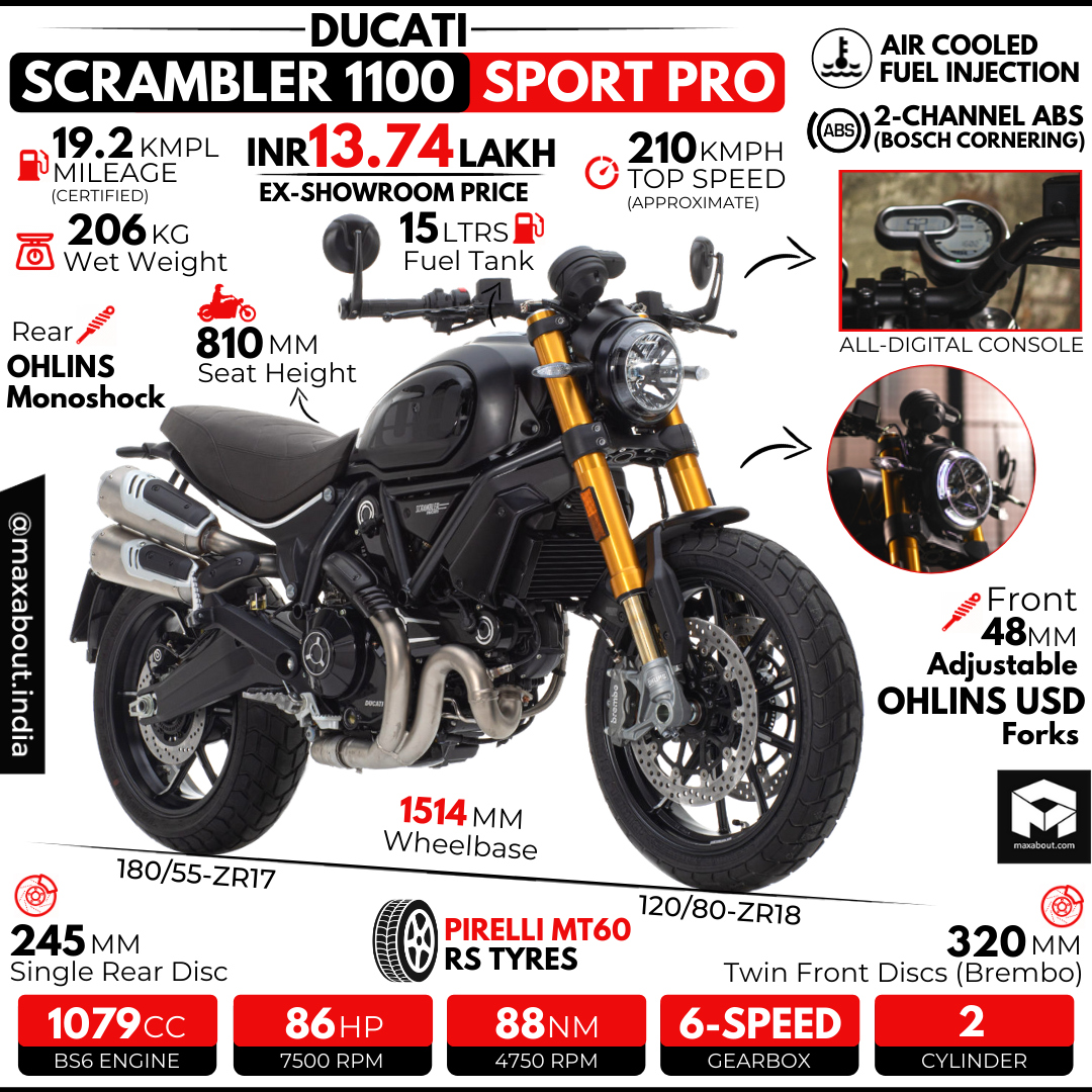 Ducati Scrambler 1100 Price - Mileage, Colours, Images