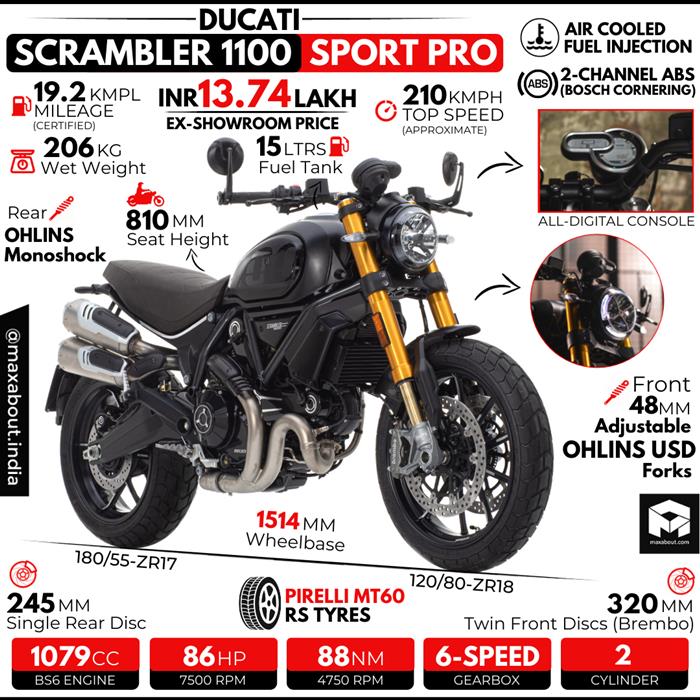 Ducati Scrambler 1100 Sport Pro Specs Price In India