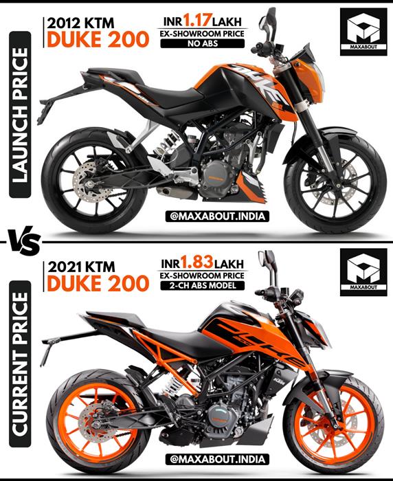 Duke 200 deals price 2015 model