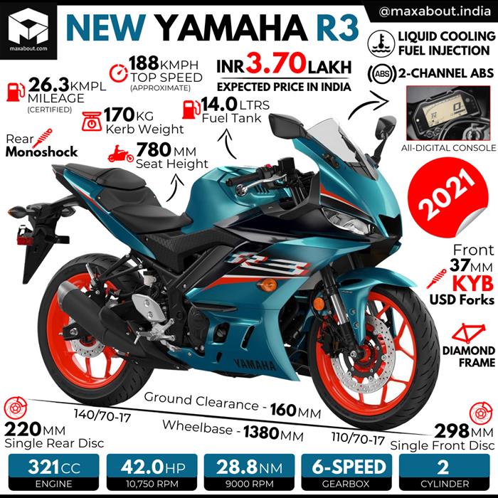 Đánh giá chi tiết sportbike tầm trung Yamaha YZFR3 2021  websosanhvn