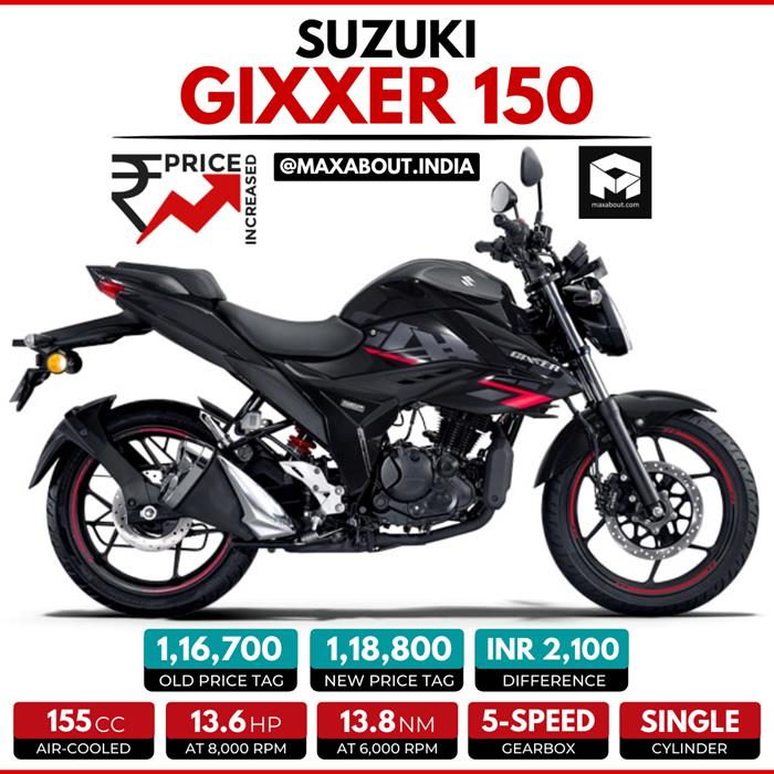 Gixxer 150 deals horsepower