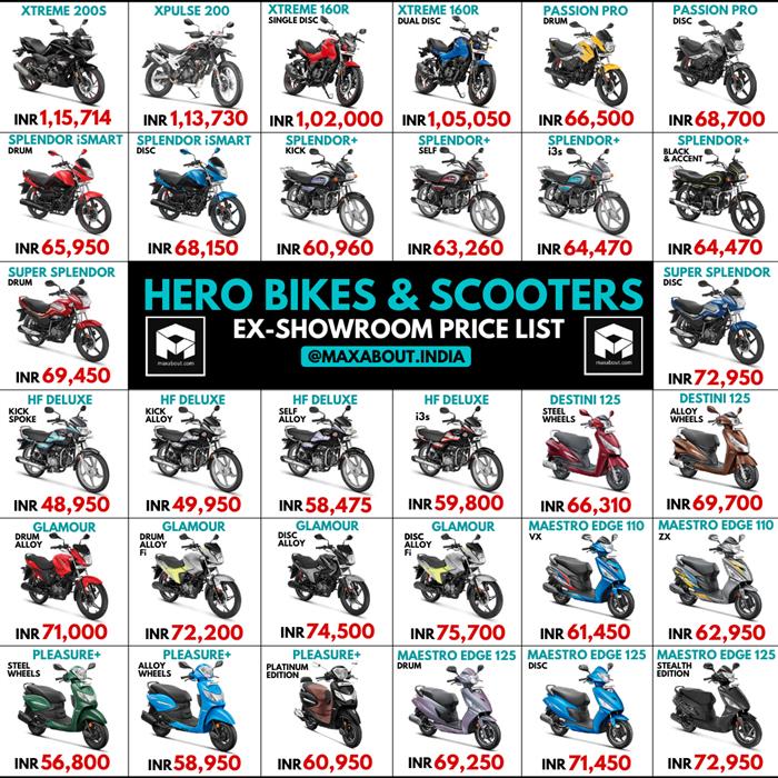 all hero bikes price list 2020