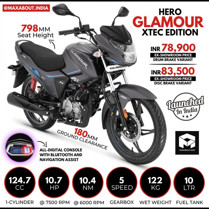 125cc hero store glamour