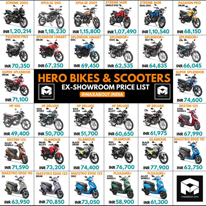 all bike hero price list