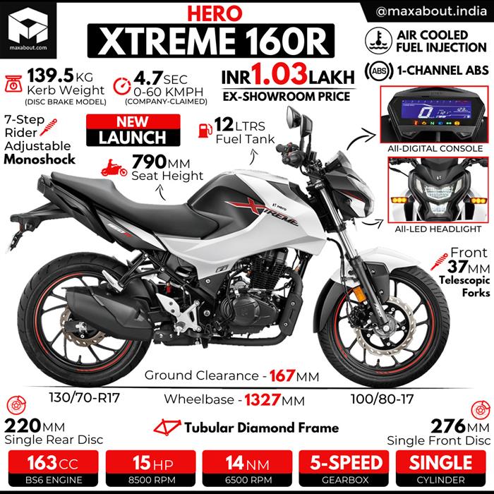 Hero Xtreme 160r Infographic Hero Xtreme 160r Infographic
