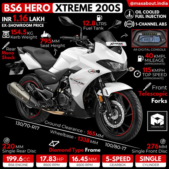 hero xtreme 200s bs6 model