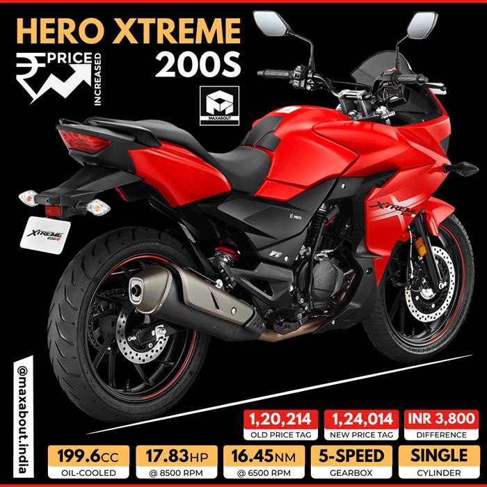 Hero Xtreme 200S Price Increased Once Again