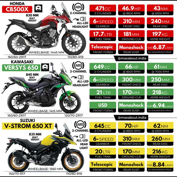 Honda CB500X vs Kawasaki Versys vs Suzuki V-Strom 650