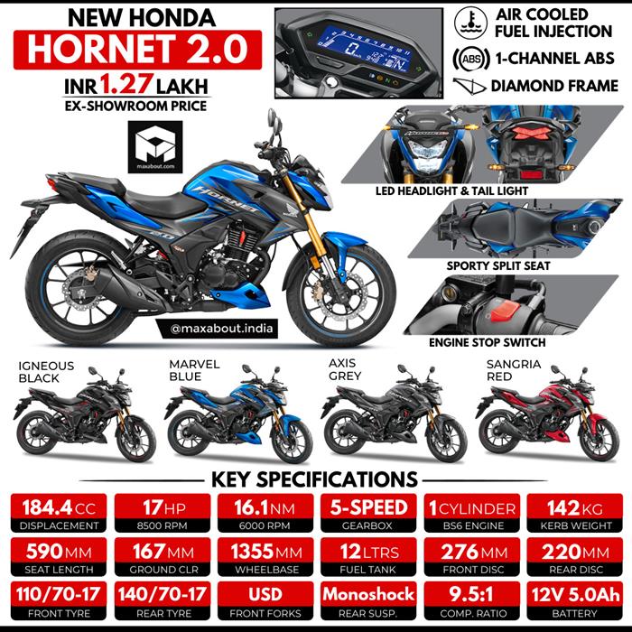 Hornet bike all parts hot sale