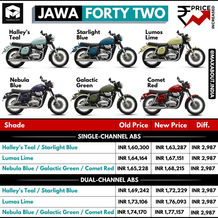 Jawa forty two online price