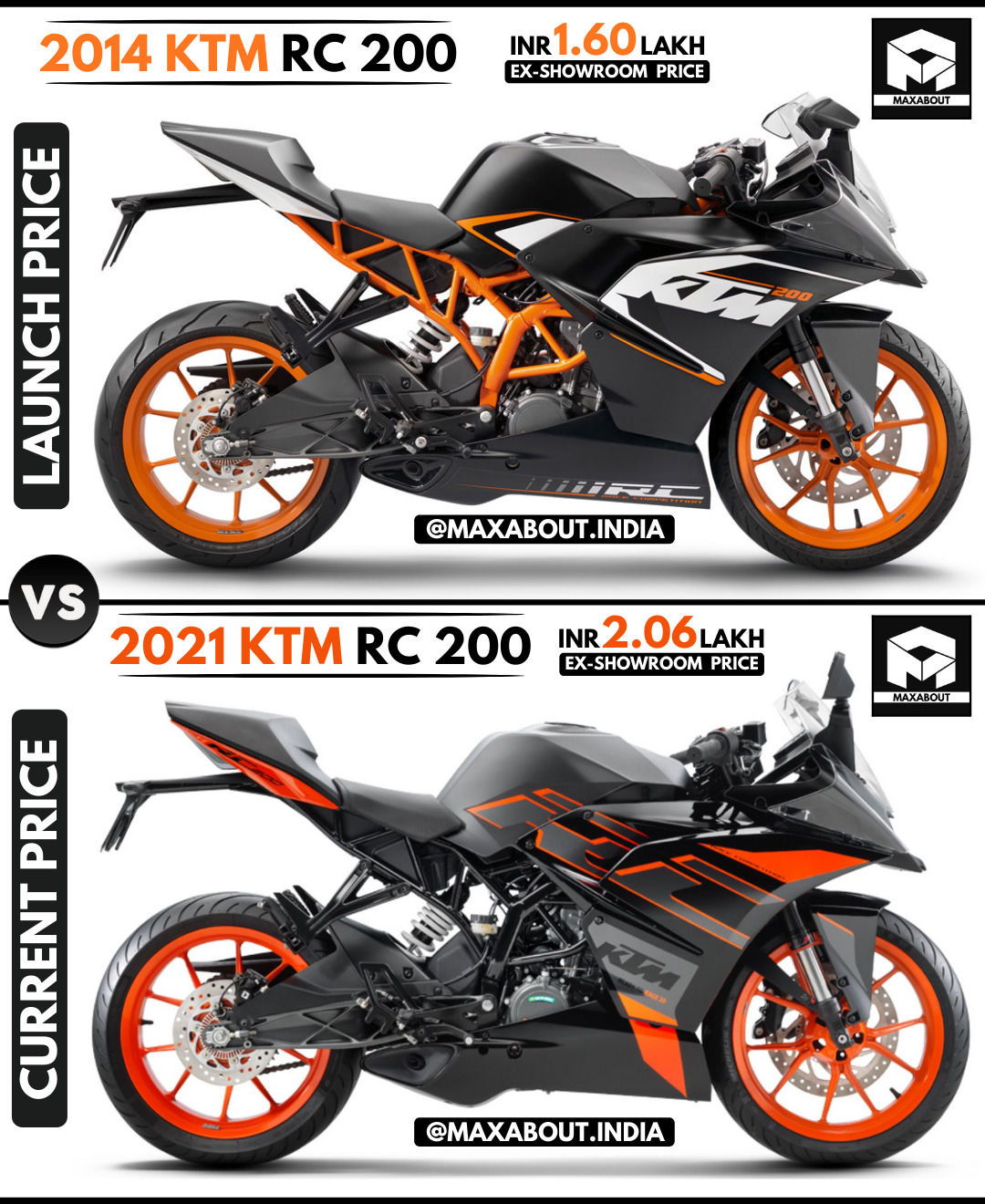 KTM RC 200 Launch Price vs Current Price