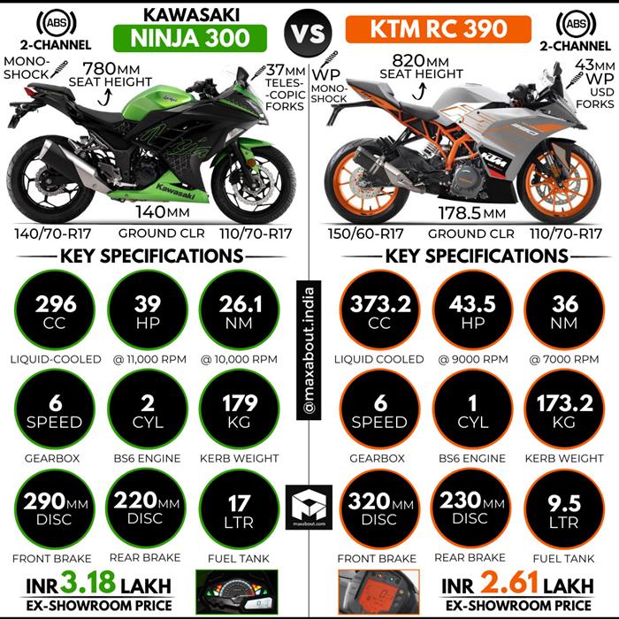 Kawasaki ktm deals bike