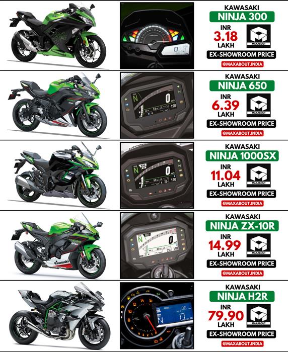 Kawasaki ninja 700 deals price