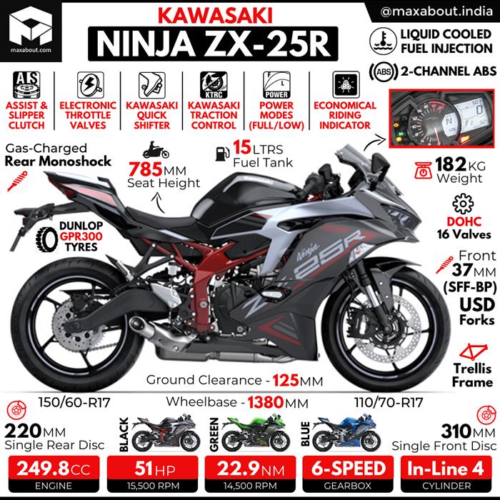 Horsepower zx25r deals