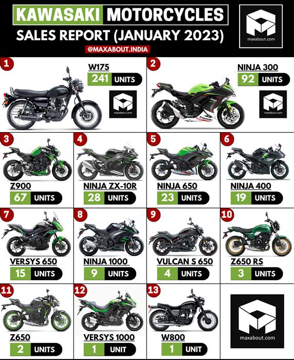 Kawasaki sales on sale