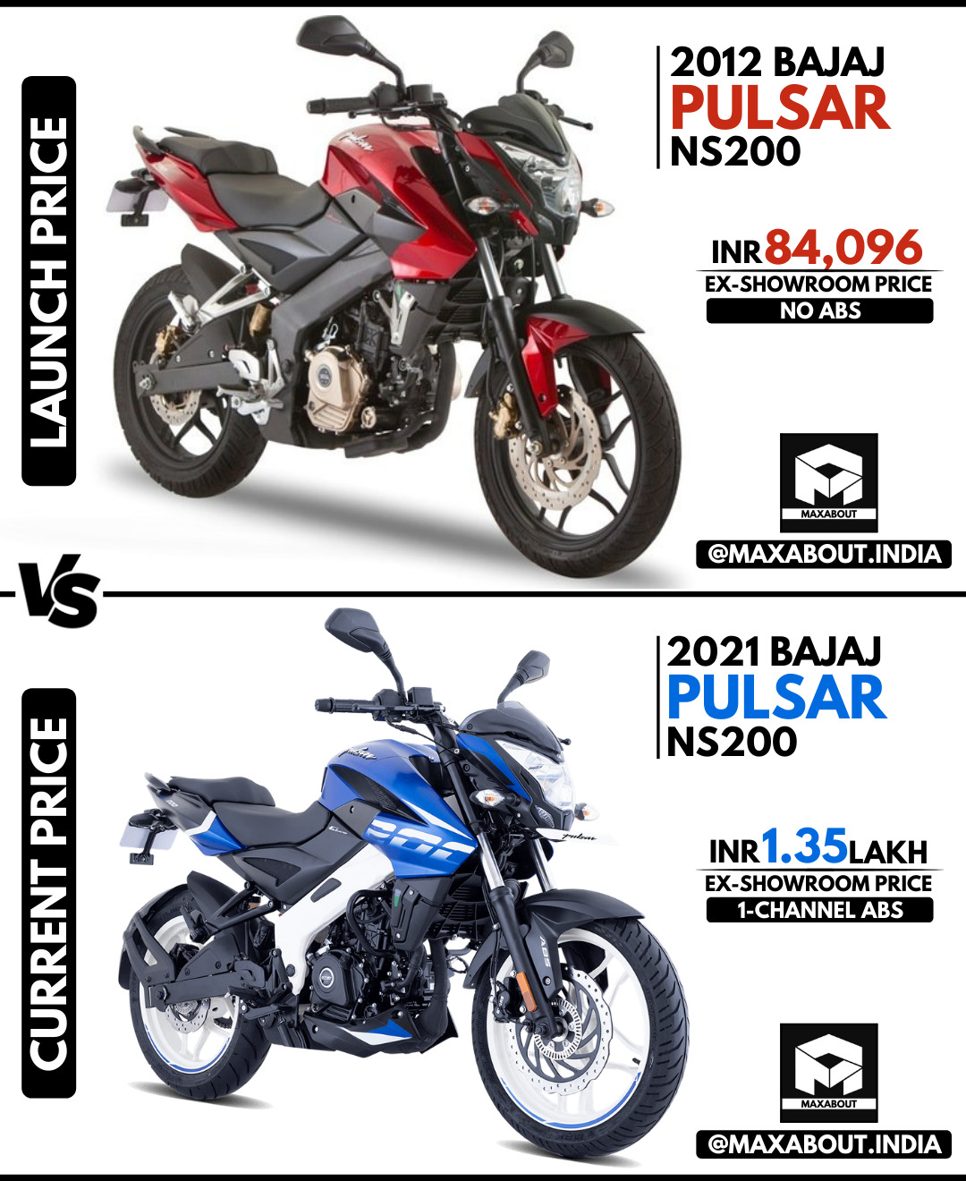 Ns 200 new model deals 2019 price