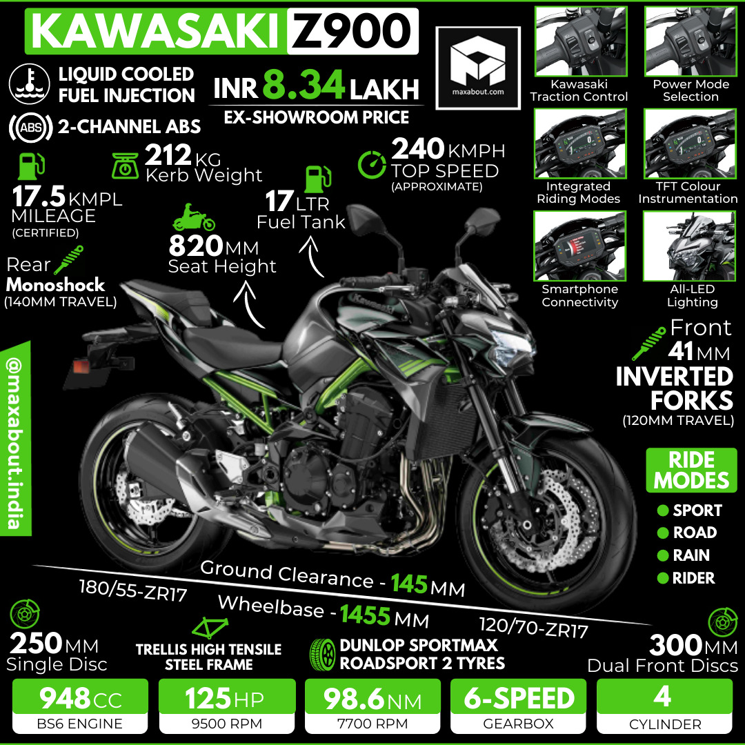 2021 Kawasaki All Need Know