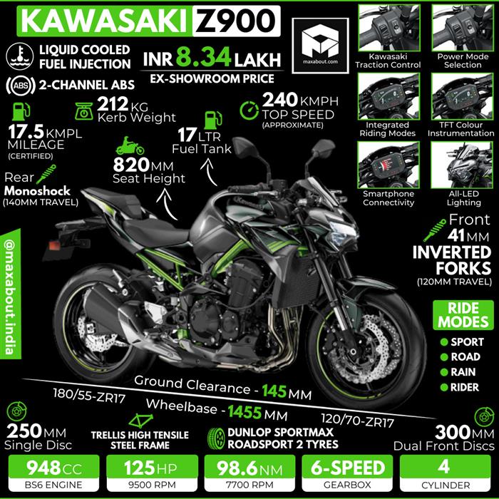Z900 kg sales