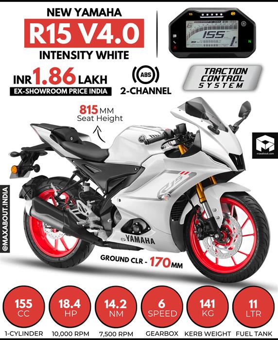 Yamaha R15 V4 Intensity White Launched in India