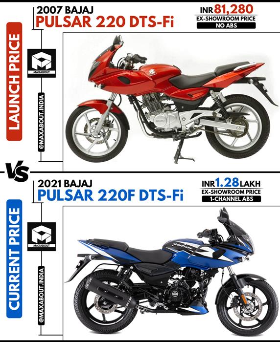 Pulsar 220 on sale chechis price